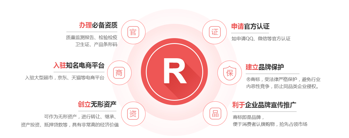 武进商标注册的作用